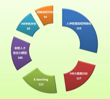 迎接互聯時代挑戰，打造企業核心競爭優勢