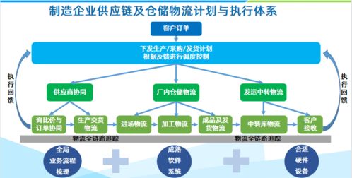 鼎捷軟件WMS系統(tǒng)對制造企業(yè)的價(jià)值與管理作用解析