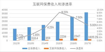 科技賦能保險市場新生態 助力中介服務升級