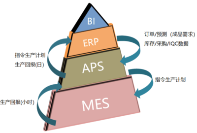 戴爾科技集團(tuán) 以技術(shù)服務(wù)引領(lǐng)網(wǎng)絡(luò)設(shè)備制造，打造卓越客戶體驗(yàn)